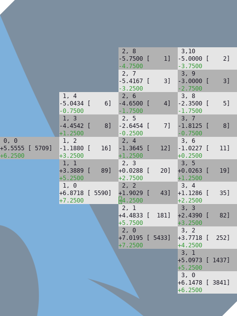 Debugging MCTS with ncurses